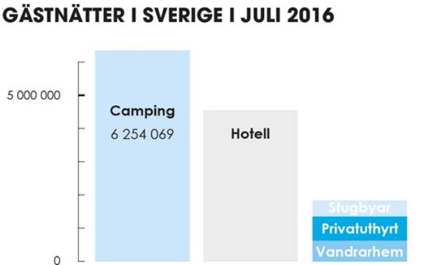 Gästnätter