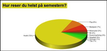 Månadens fråga