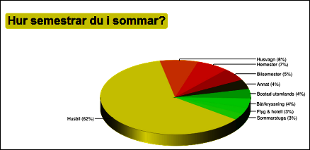 Månadens fråga