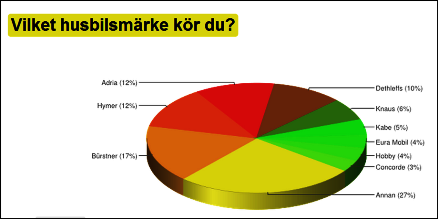 Månadens fråga