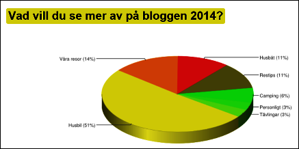Omröstning