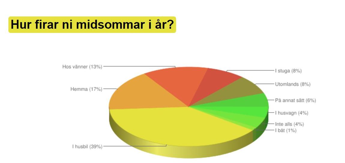 Midsommar i husbil