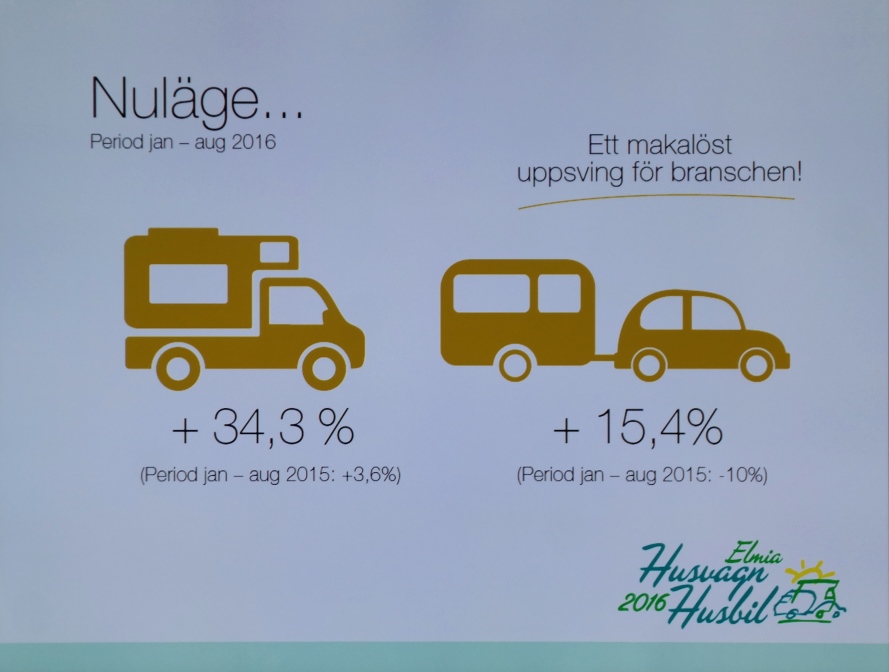 Husbilar statistik
