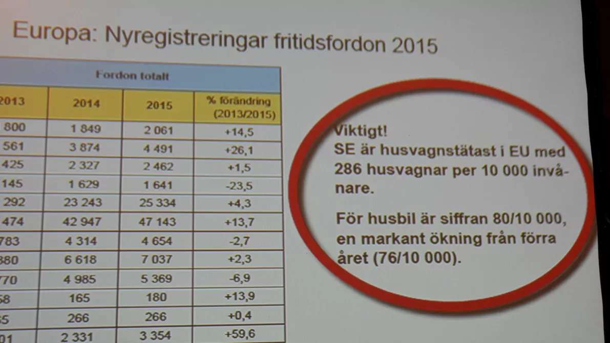 Husbilar statistik