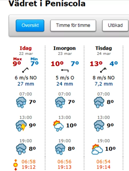 Väder Peniscola