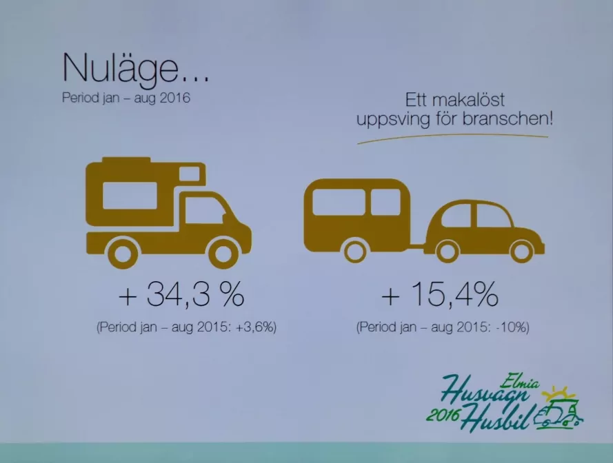 Husbilar statistik