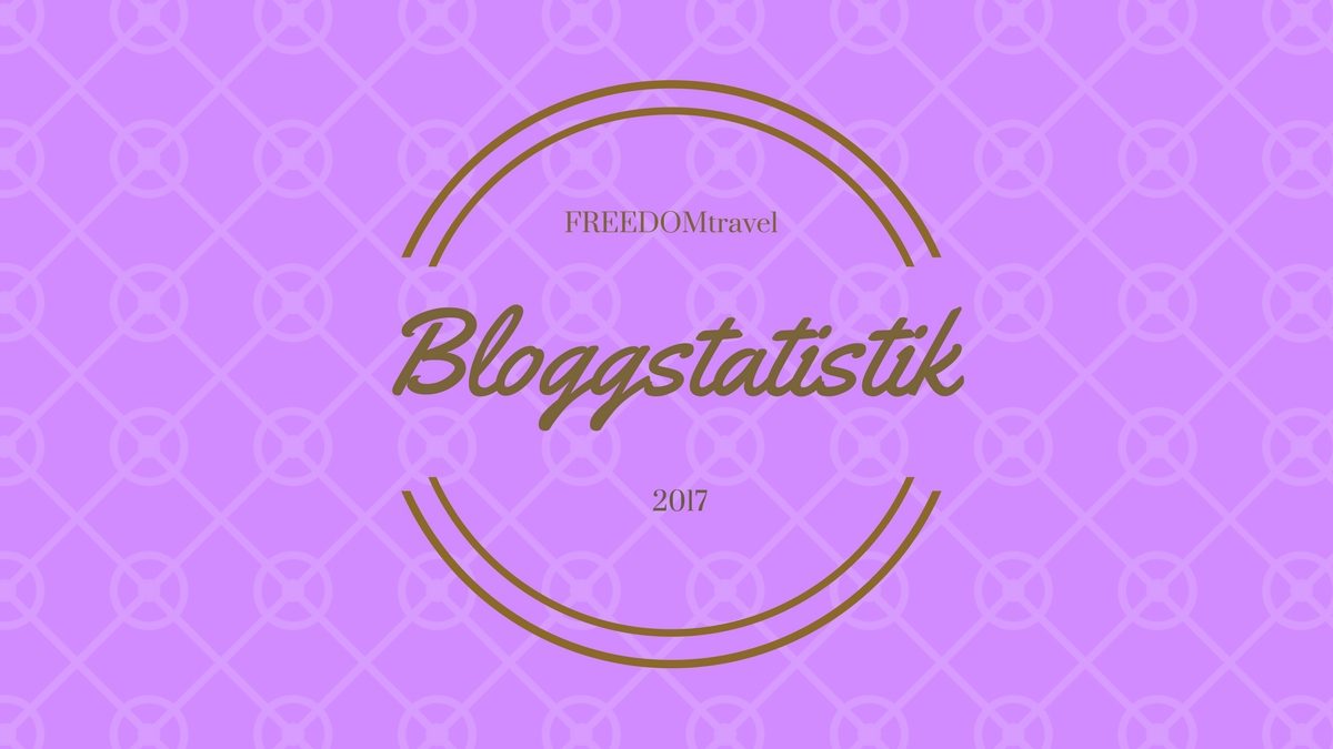 Bloggstatistik