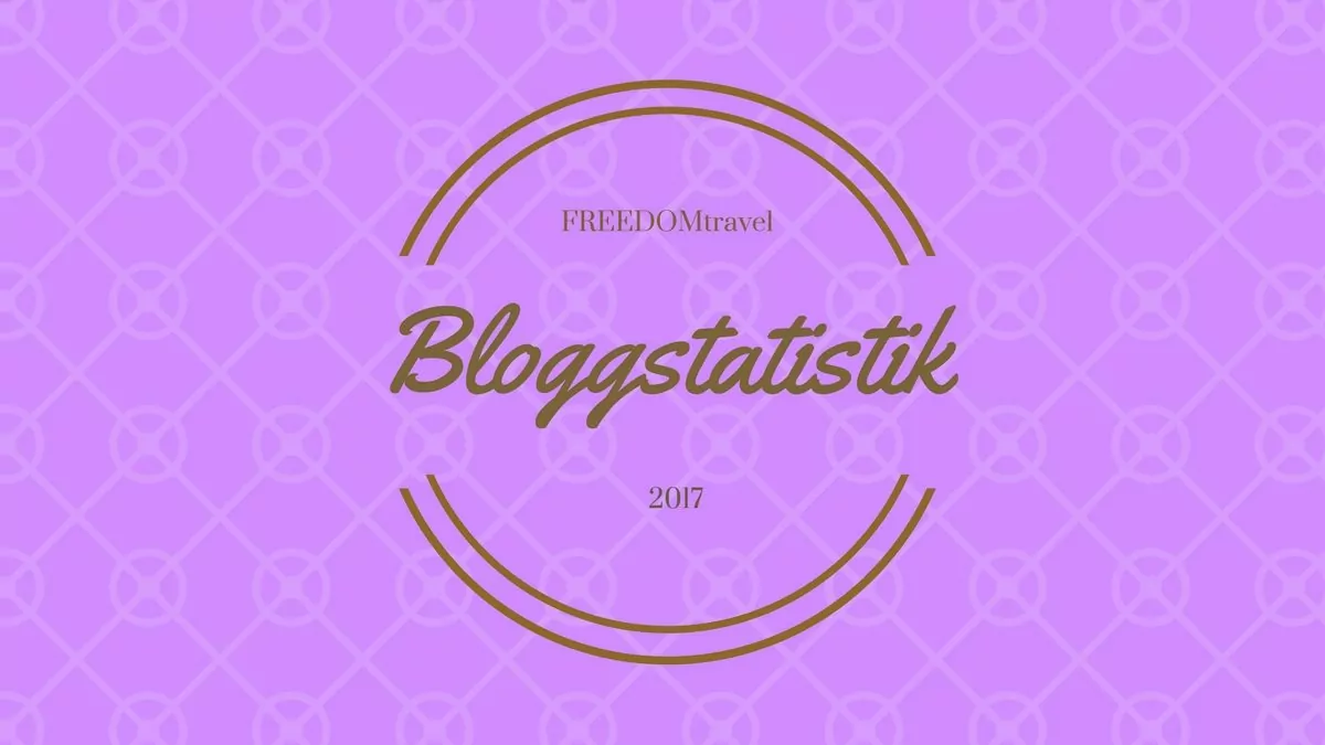 Bloggstatistik