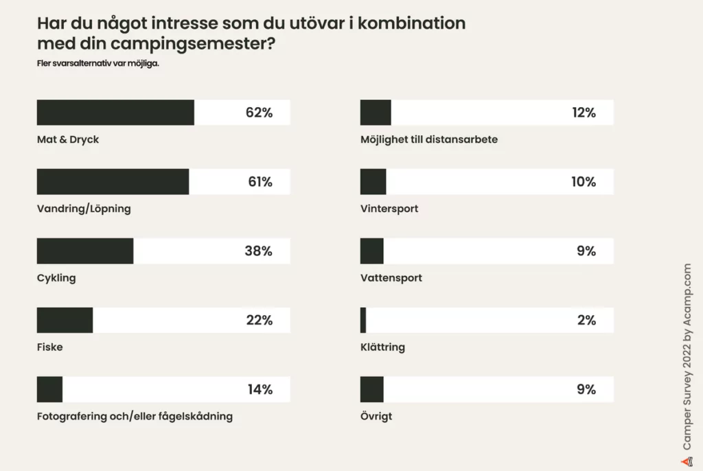 Camper Survey 2022