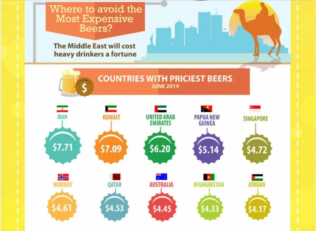 dyraste ölen